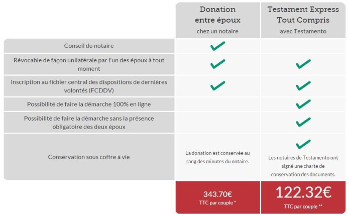 Donation entre époux (3/3)